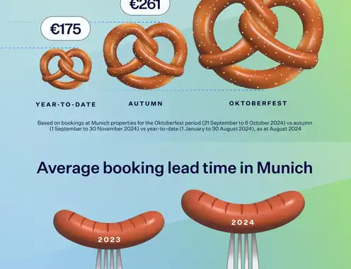 Oktoberfest Set to Drive a Third of Munich