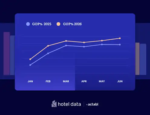 HotelData.com H1 2026 Hotel Profitability Report Shows Stronger Profit Results, but a More Divided US Market