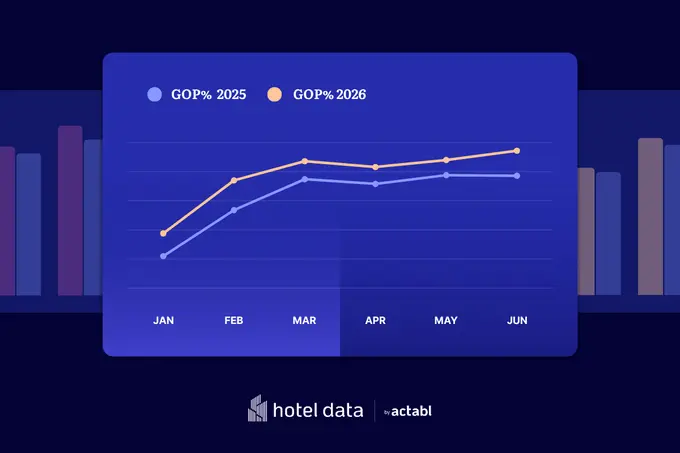 HotelData.com H1 2026 Hotel Profitability Report Shows Stronger Profit Results, but a More Divided US Market