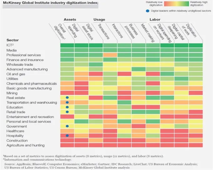 What level of digitization is optimum for the hospitality industry?
