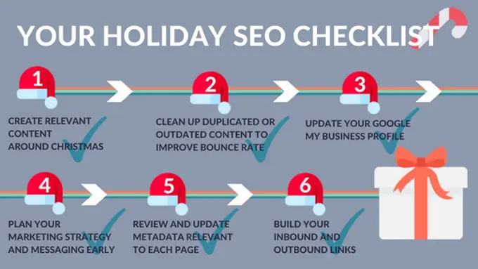 YOUR HOLIDAY SEO CHECKLIST