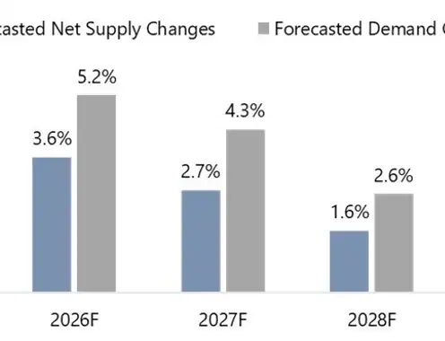 Navigating the Longer Road Back: The Recovery of Manhattan